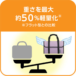 重さを最大約50％軽量化※ ※B型との比較